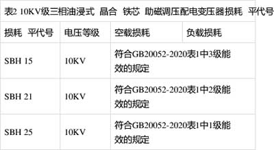 空載損耗、負(fù)載損耗符合GB20052-2020表1中1級(jí)能效的規(guī)定